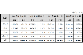 彭州讨债公司